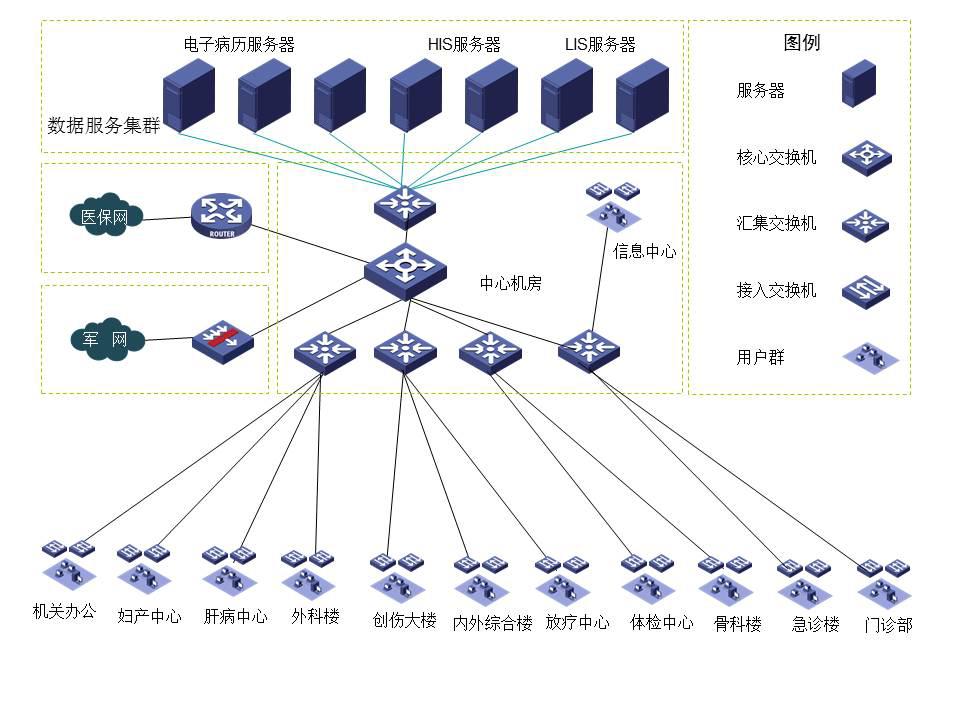 图示:业务内网网络拓扑图